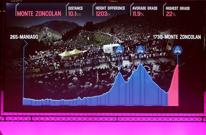 Presentatie Giro d`Italia 2014